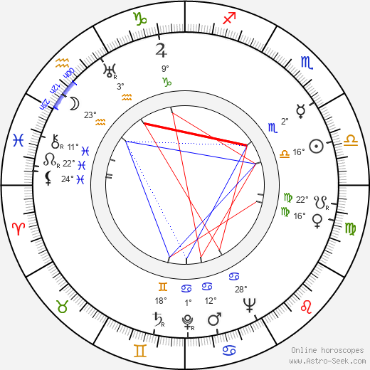 Simon Claude birth chart, biography, wikipedia 2023, 2024