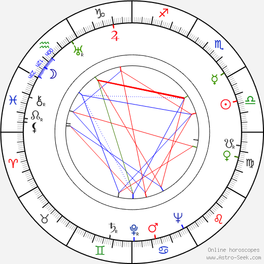 Simon Claude birth chart, Simon Claude astro natal horoscope, astrology