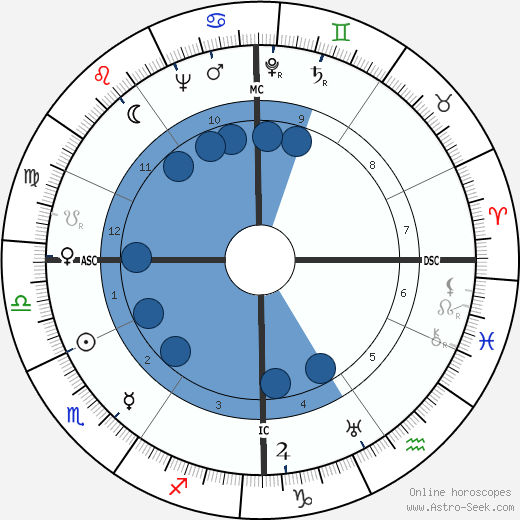 Tito Gobbi wikipedia, horoscope, astrology, instagram