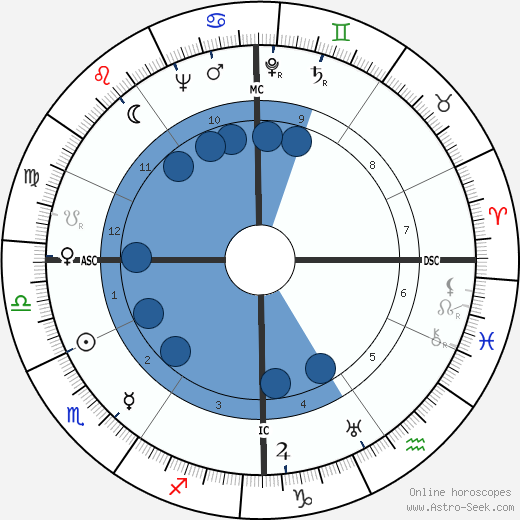 Tito Gobbi wikipedia, biography, birth chart, instagram Tito Gobbi wikipedia, horoscope, astrology, instagram