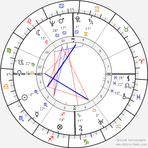 Tito Gobbi birth chart, biography, wikipedia 2024, 2025