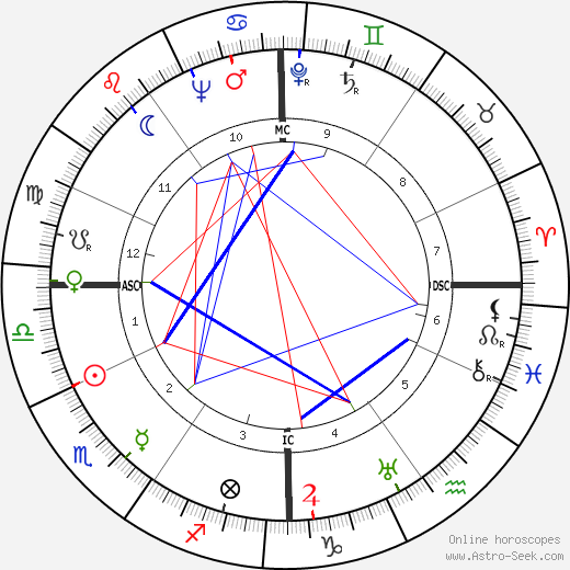 Tito Gobbi birth chart, Tito Gobbi astro natal horoscope, astrology