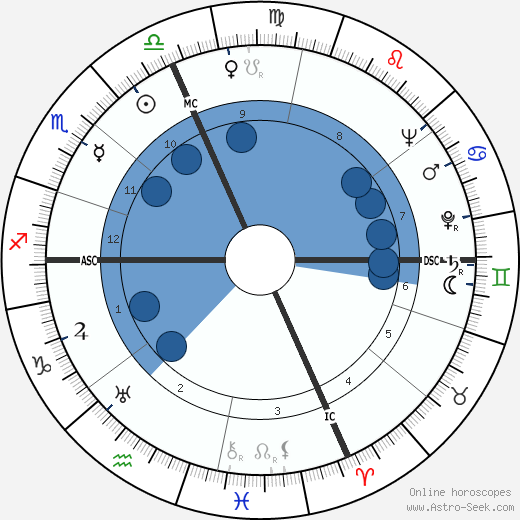 Vasco Pratolini wikipedia, horoscope, astrology, instagram