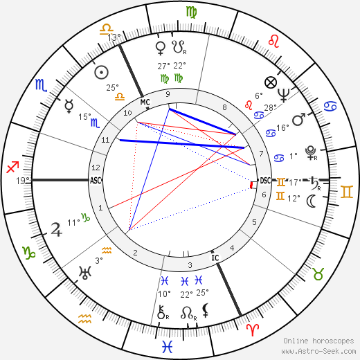 Vasco Pratolini birth chart, biography, wikipedia 2024, 2025