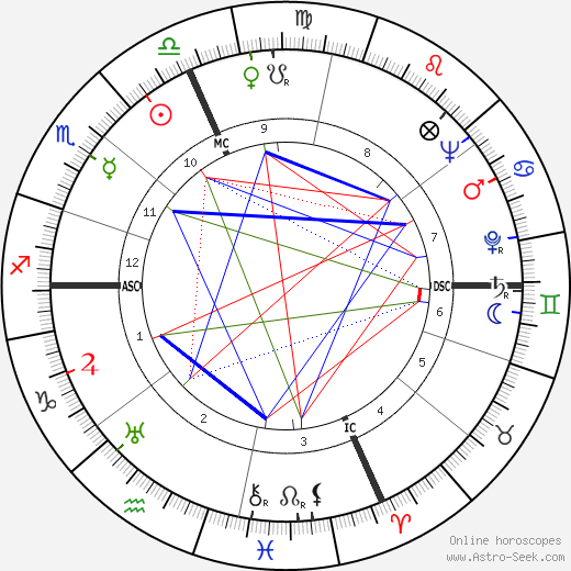Vasco Pratolini birth chart, Vasco Pratolini astro natal horoscope, astrology