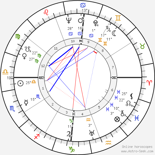 Vinícius de Moraes birth chart, biography, wikipedia 2024, 2025