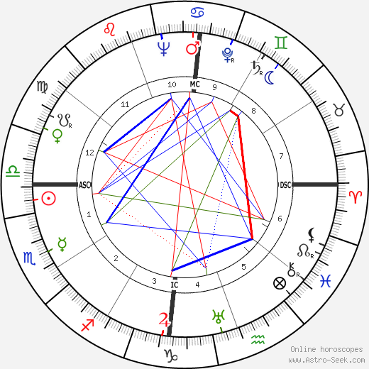 Vinícius de Moraes birth chart, Vinícius de Moraes astro natal horoscope, astrology