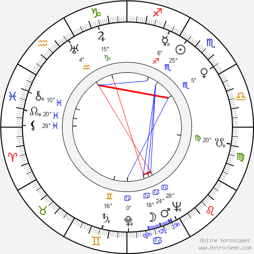 Aarre Simonen birth chart, biography, wikipedia 2024, 2025