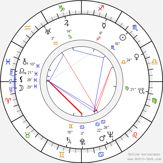 Agnes Anderson birth chart, biography, wikipedia 2023, 2024