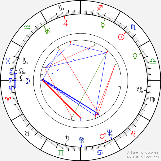 Agnes Anderson birth chart, Agnes Anderson astro natal horoscope, astrology