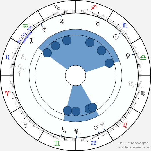 Ágoston Kollányi horoscope, astrology, sign, zodiac, date of birth, instagram