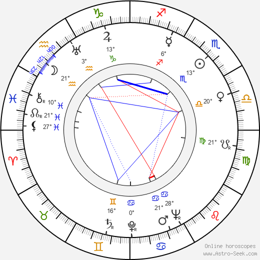 Ágoston Kollányi birth chart, biography, wikipedia 2024, 2025
