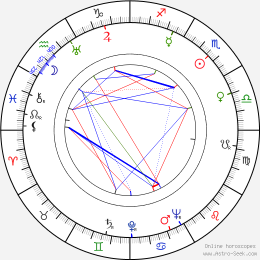 Ágoston Kollányi birth chart, Ágoston Kollányi astro natal horoscope, astrology