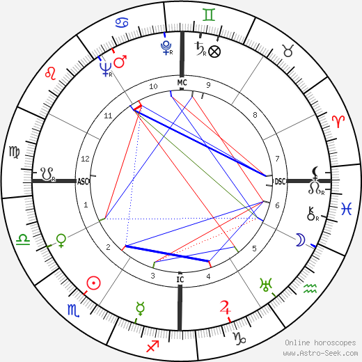 Albert Camus birth chart, Albert Camus astro natal horoscope, astrology