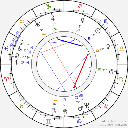 Alekos Sakellarios birth chart, biography, wikipedia 2024, 2025