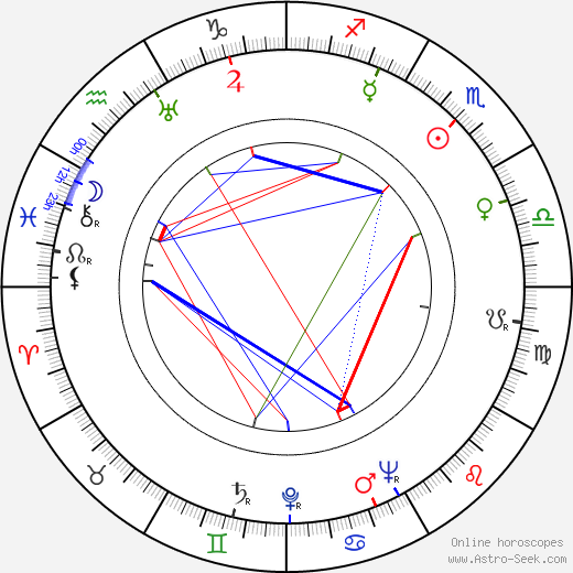 Alekos Sakellarios birth chart, Alekos Sakellarios astro natal horoscope, astrology