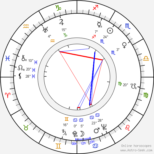 Aleksander Bardini birth chart, biography, wikipedia 2024, 2025