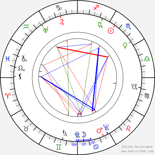 Aleksander Bardini birth chart, Aleksander Bardini astro natal horoscope, astrology