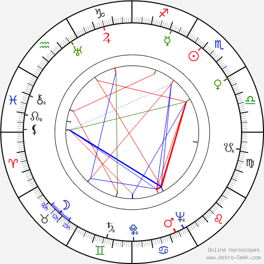 Alexander Scourby birth chart, Alexander Scourby astro natal horoscope, astrology