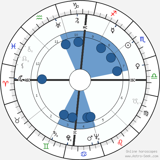 Alvaro Cunhal wikipedia, horoscope, astrology, instagram