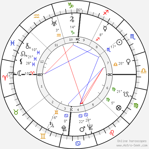 Alvaro Cunhal birth chart, biography, wikipedia 2024, 2025