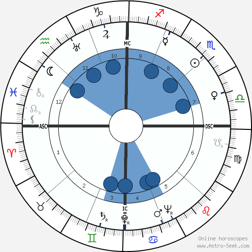 Andy Gibson wikipedia, biography, birth chart, instagram Andy Gibson wikipedia, horoscope, astrology, instagram
