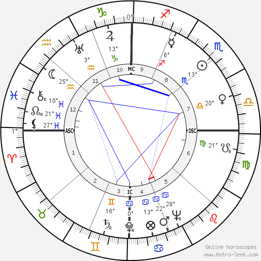 Andy Gibson birth chart, biography, wikipedia 2024, 2025