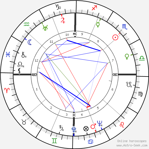 Andy Gibson birth chart, Andy Gibson astro natal horoscope, astrology