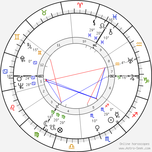 Benjamin Britten birth chart, biography, wikipedia 2023, 2024