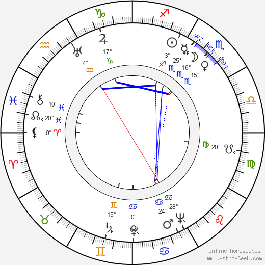 Bill Baldwin birth chart, biography, wikipedia 2024, 2025