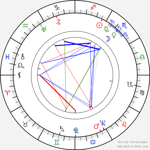 Bill Baldwin birth chart, Bill Baldwin astro natal horoscope, astrology