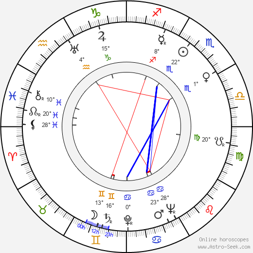 Charles F. Haas birth chart, biography, wikipedia 2024, 2025