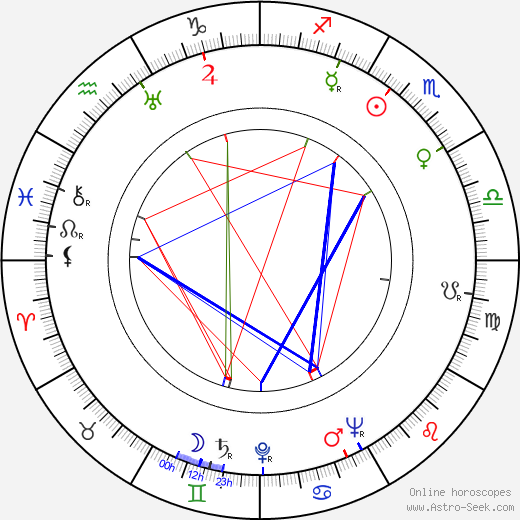 Charles F. Haas birth chart, Charles F. Haas astro natal horoscope, astrology