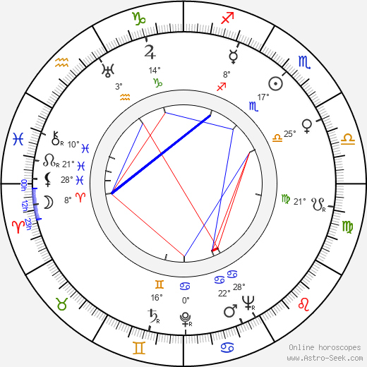 Erkki Lindfors birth chart, biography, wikipedia 2024, 2025