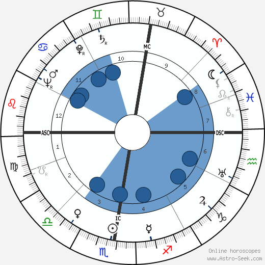 Friedrich Zanzinger wikipedia, horoscope, astrology, instagram