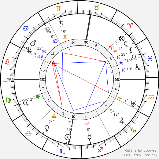 Friedrich Zanzinger birth chart, biography, wikipedia 2023, 2024