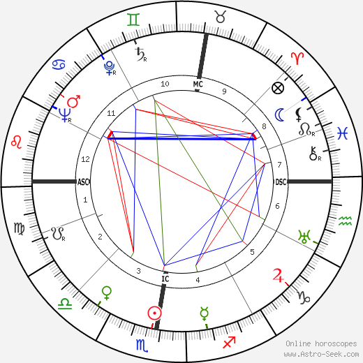 Friedrich Zanzinger birth chart, Friedrich Zanzinger astro natal horoscope, astrology