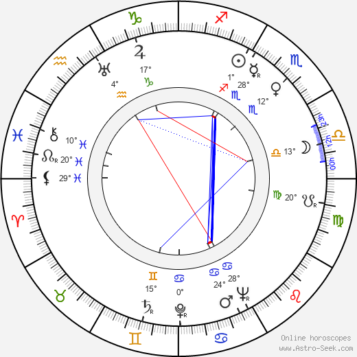 Geraldine Fitzgerald birth chart, biography, wikipedia 2023, 2024