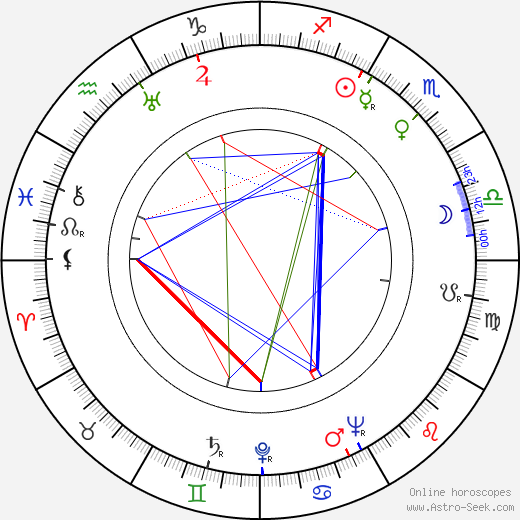 Geraldine Fitzgerald birth chart, Geraldine Fitzgerald astro natal horoscope, astrology