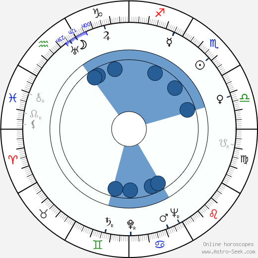 Gig Young wikipedia, horoscope, astrology, instagram