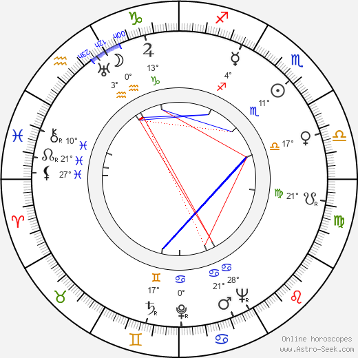 Gig Young birth chart, biography, wikipedia 2024, 2025