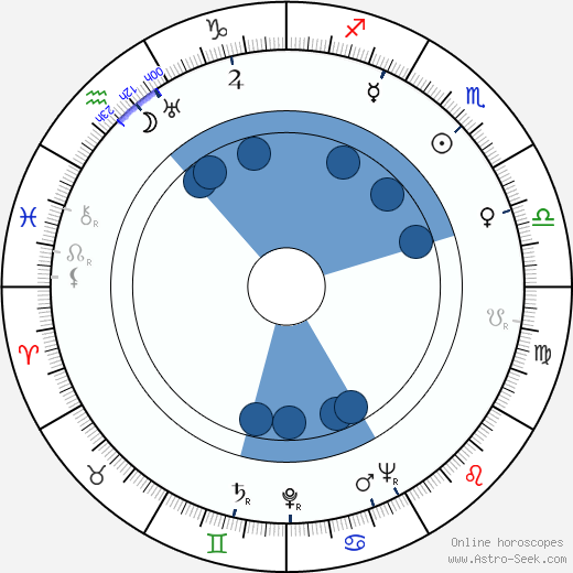 Guy Green wikipedia, horoscope, astrology, instagram