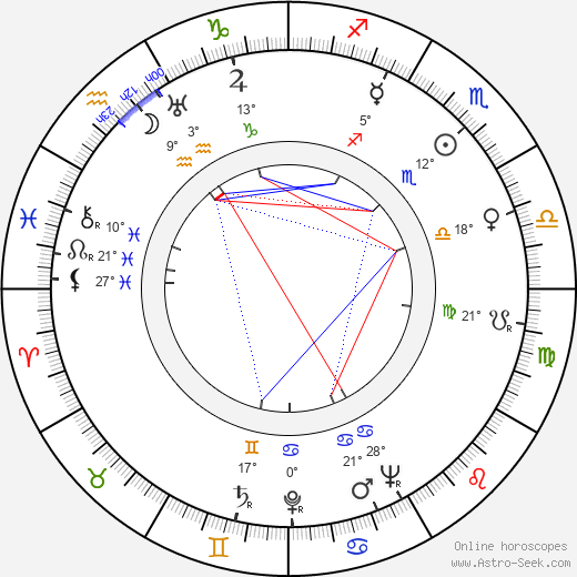 Guy Green birth chart, biography, wikipedia 2024, 2025