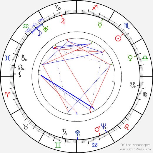 Guy Green birth chart, Guy Green astro natal horoscope, astrology