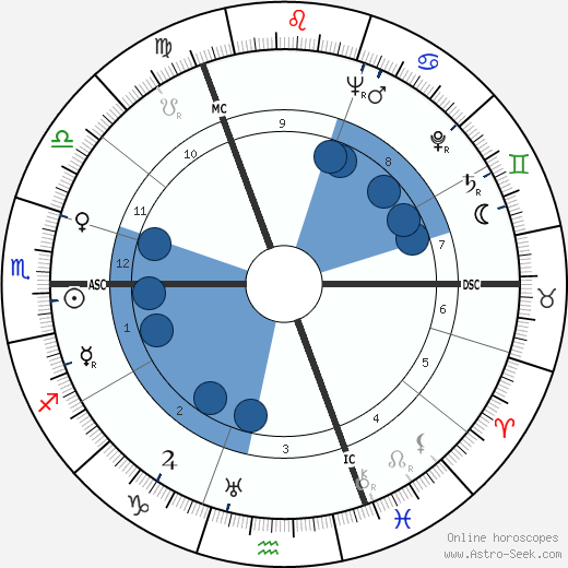 Hans Malkomes wikipedia, biography, birth chart, instagram Hans Malkomes wikipedia, horoscope, astrology, instagram