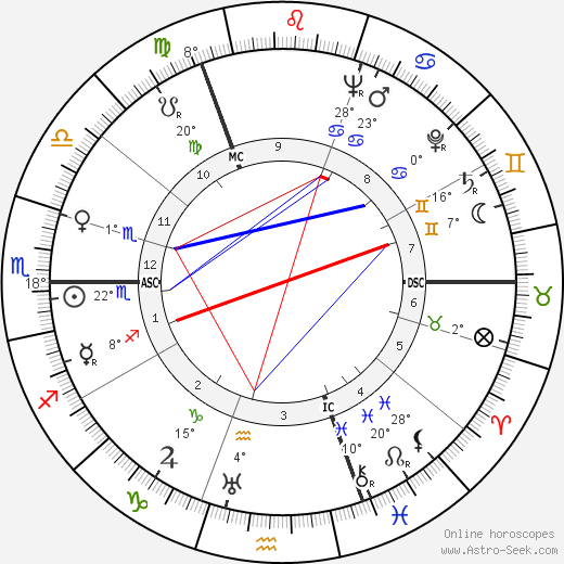 Hans Malkomes birth chart, biography, wikipedia 2023, 2024