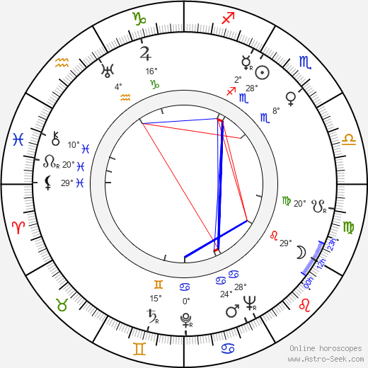 Heikki von Hertzen birth chart, biography, wikipedia 2023, 2024