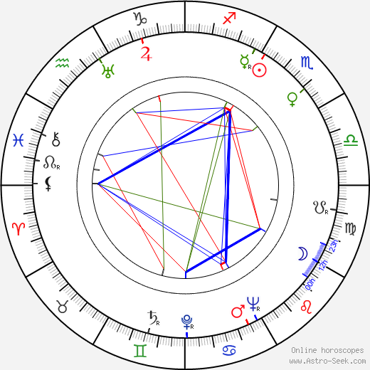 Heikki von Hertzen birth chart, Heikki von Hertzen astro natal horoscope, astrology