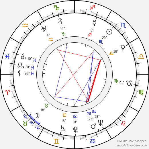 Helen Mack birth chart, biography, wikipedia 2024, 2025