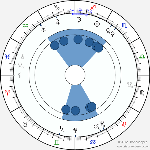 Horst Preusker horoscope, astrology, sign, zodiac, date of birth, instagram